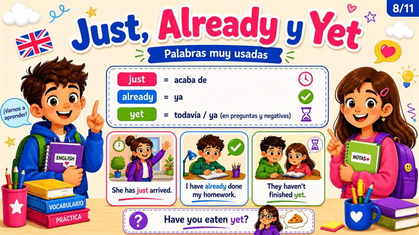 Diapositiva real: Just, Already y Yet, con explicaciones y ejemplos visuales